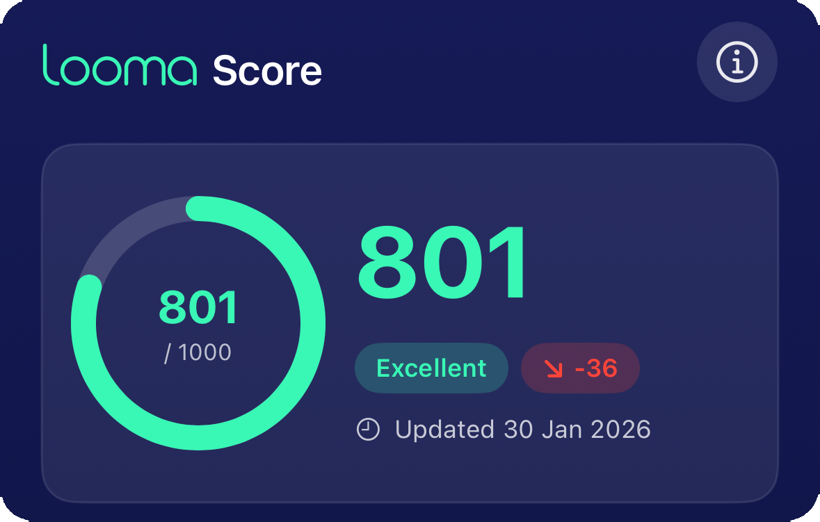 Your Looma Score