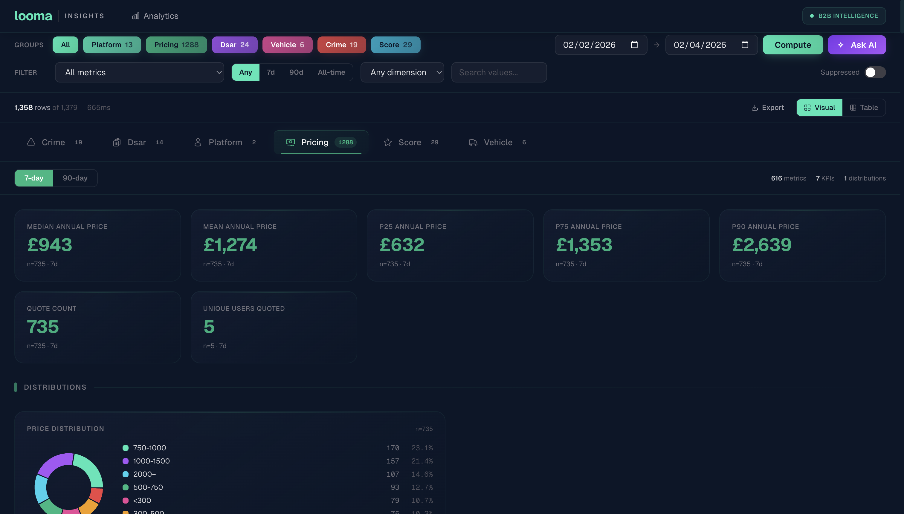 Looma Insights Platform